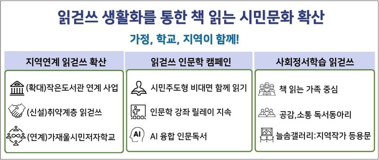 인천광역시교육청서구도서관,  2026...