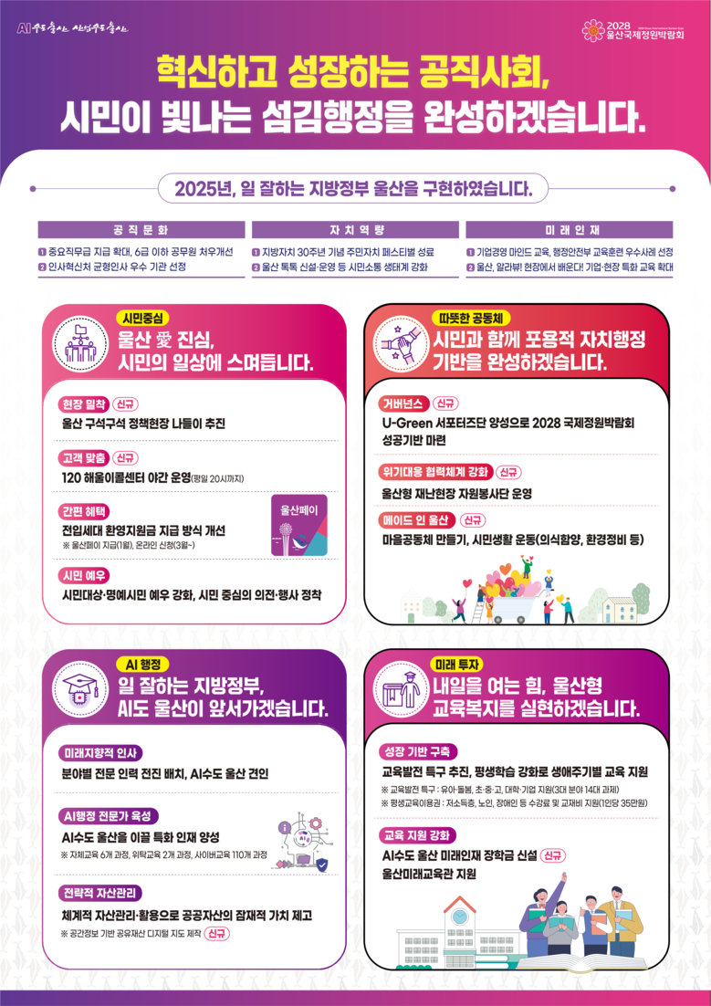 2026년 울산시 행정국, 혁신하고 ...