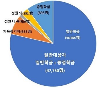 2026학년도 서울특별시교육감 선발 ...